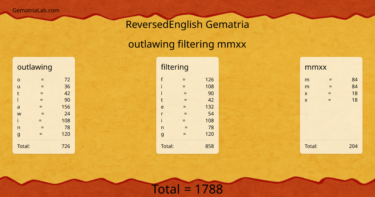 outlawing filtering mmxx in reversedEnglish Gematria
